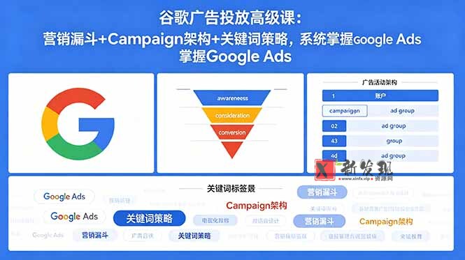 (18588期)谷歌广告投放高级课:营销漏斗+Campaign架构+关键词策略,系统掌握Google Ads-新发现资源网