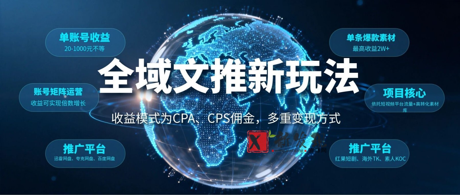 全域文推新玩法：收益模式为CPA、CPS佣金，多重变现方式-新发现资源网