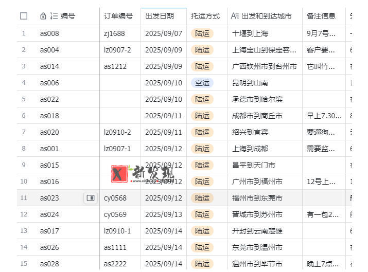 宠物托运阳光赛道賺钱教学,小众高刚需冷门项目,日均10单稳定盈利,单均利润200+ 宠物托运阳光赛道賺钱教学,小众高刚需冷门项目,日均10单稳定盈利,单均利润200+