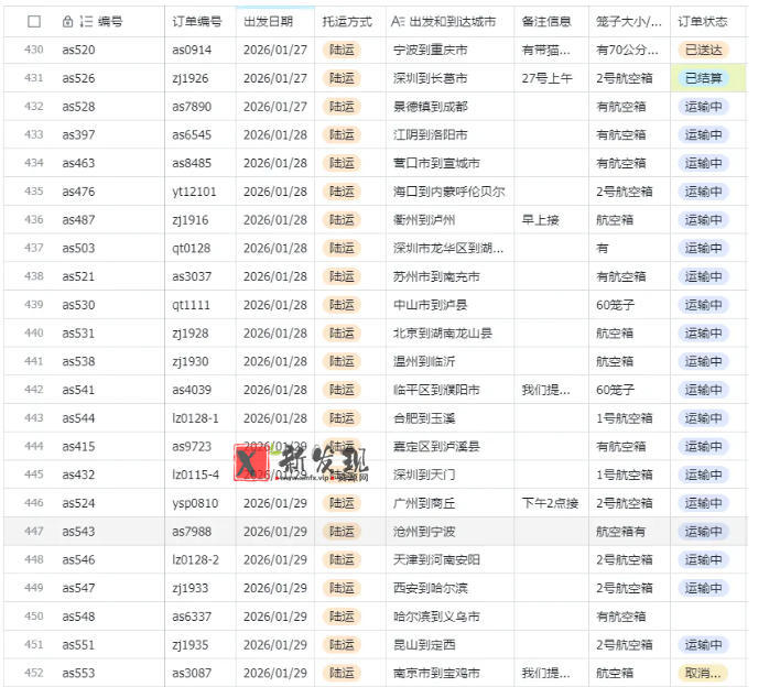 宠物托运阳光赛道賺钱教学,小众高刚需冷门项目,日均10单稳定盈利,单均利润200+ 宠物托运阳光赛道賺钱教学,小众高刚需冷门项目,日均10单稳定盈利,单均利润200+
