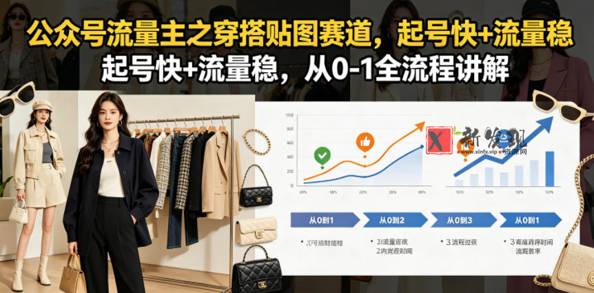 公众号流量主之穿搭贴图赛道,起号快+流量稳,从0-1全流程讲解-新发现资源网