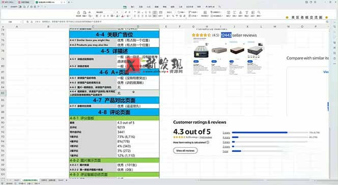 (18740期)沃尔玛实战运营课:品牌店铺+Listing视觉+SEO标签,从曝光到成交完整闭环 (18740期)沃尔玛实战运营课:品牌店铺+Listing视觉+SEO标签,从曝光到成交完整闭环