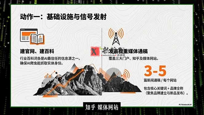 (18767期)2026商业IP流量破局课,双搜索流量引擎详解,靠三大杠杆实现低成本精准获客 (18767期)2026商业IP流量破局课,双搜索流量引擎详解,靠三大杠杆实现低成本精准获客