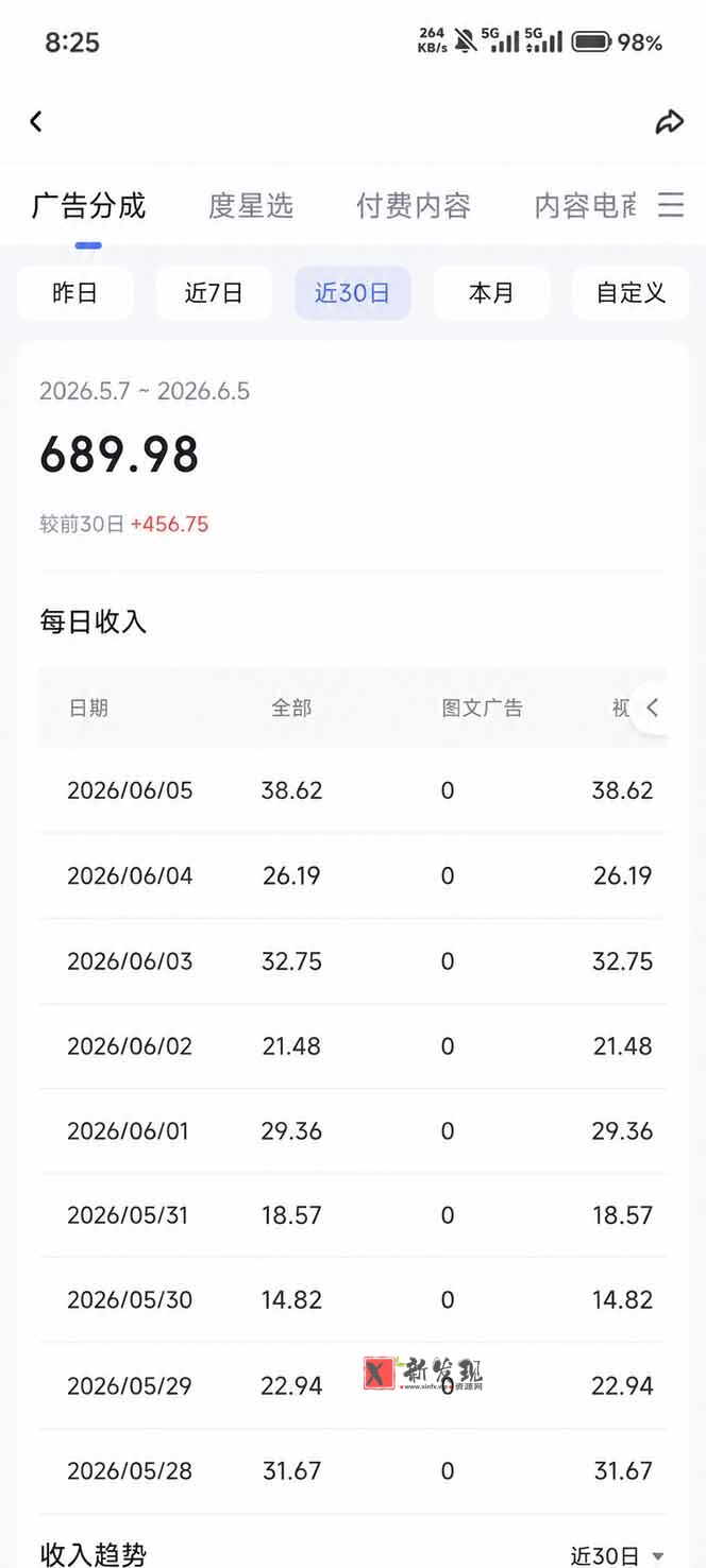 (18869期)抖音伙伴计划最新玩法,无需配音剪辑,10分钟出一条原创视频,轻松日入三位数 (18869期)抖音伙伴计划最新玩法,无需配音剪辑,10分钟出一条原创视频,轻松日入三位数