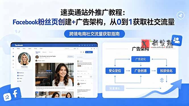 （18888期）速卖通站外推广教程：Facebook粉丝页创建+广告架构，从0到1获取社交流量-新发现资源网