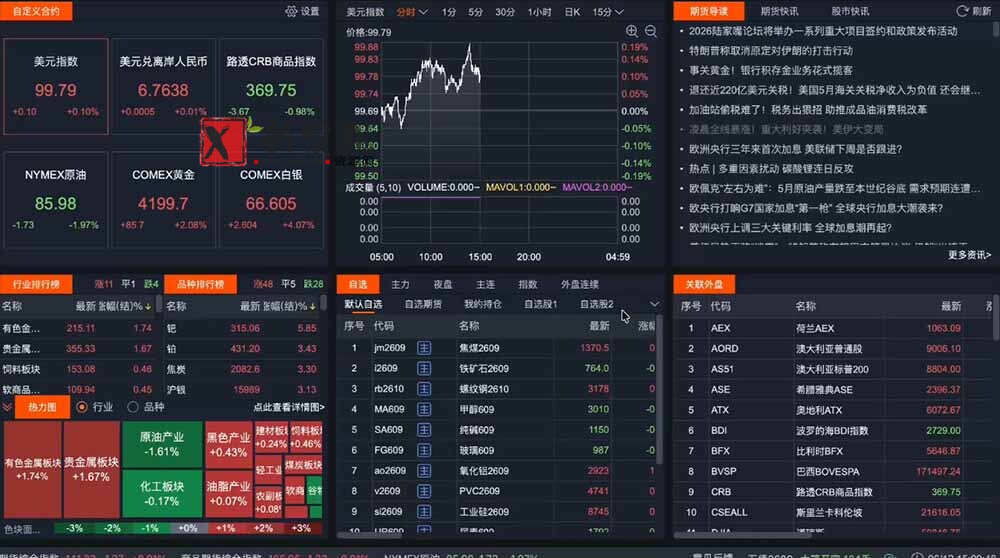 (18902期)2026期货操盘手专属课程-更新6月,每日实时行情复盘,适配短线玩家打造成熟交易模式 (18902期)2026期货操盘手专属课程-更新6月,每日实时行情复盘,适配短线玩家打造成熟交易模式