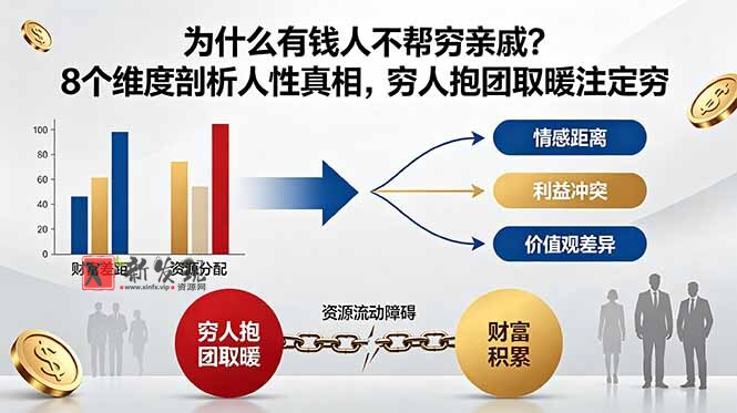 (18932期)付费文章:为什么有钱人不帮穷亲戚?8个维度剖析人性真相,穷人抱团取暖注定穷 (18932期)付费文章:为什么有钱人不帮穷亲戚?8个维度剖析人性真相,穷人抱团取暖注定穷