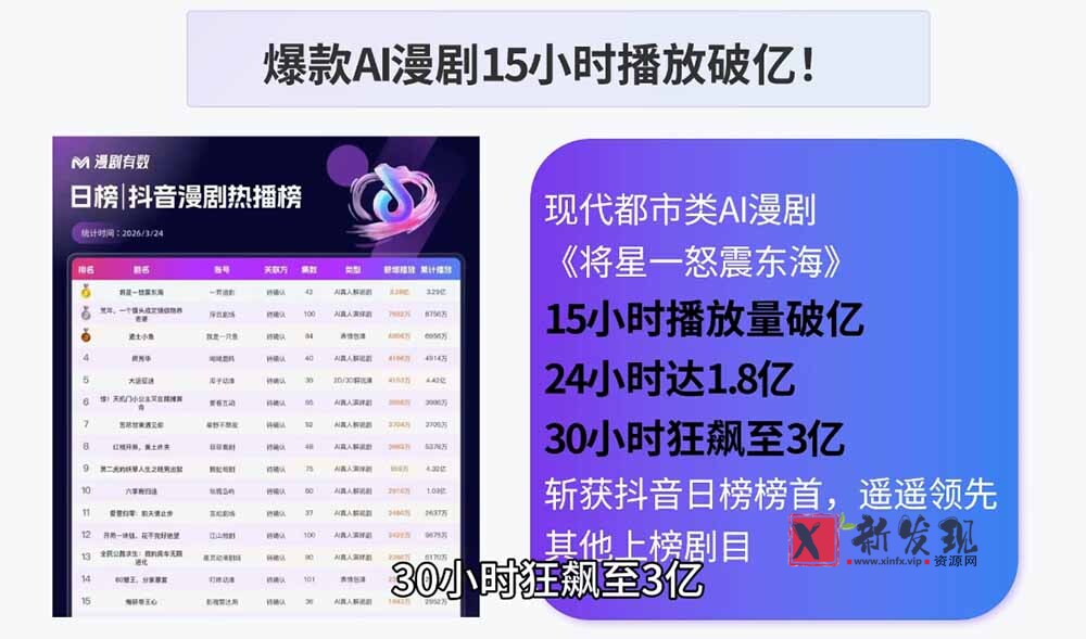 (19020期)AI漫剧制作实战课程:剧本撰写+角色场景+分镜+图生视频,从工具学习到落地实操 (19020期)AI漫剧制作实战课程:剧本撰写+角色场景+分镜+图生视频,从工具学习到落地实操