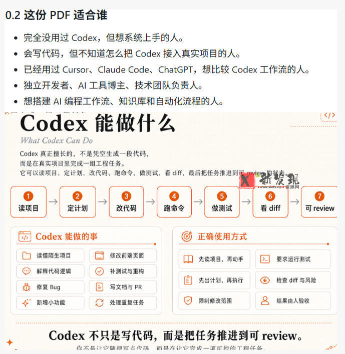 （19056期）Codex橙皮书简直YYDS，非官方开源的Codex全链路指南，轻松搞定AI编程入门到实战【文档】