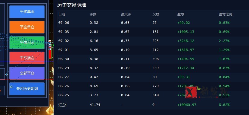(19211期)EA量化软件+趋势分析操作技术,无爆仓日入200U,小白也可以快速学习拿结果 (19211期)EA量化软件+趋势分析操作技术,无爆仓日入200U,小白也可以快速学习拿结果