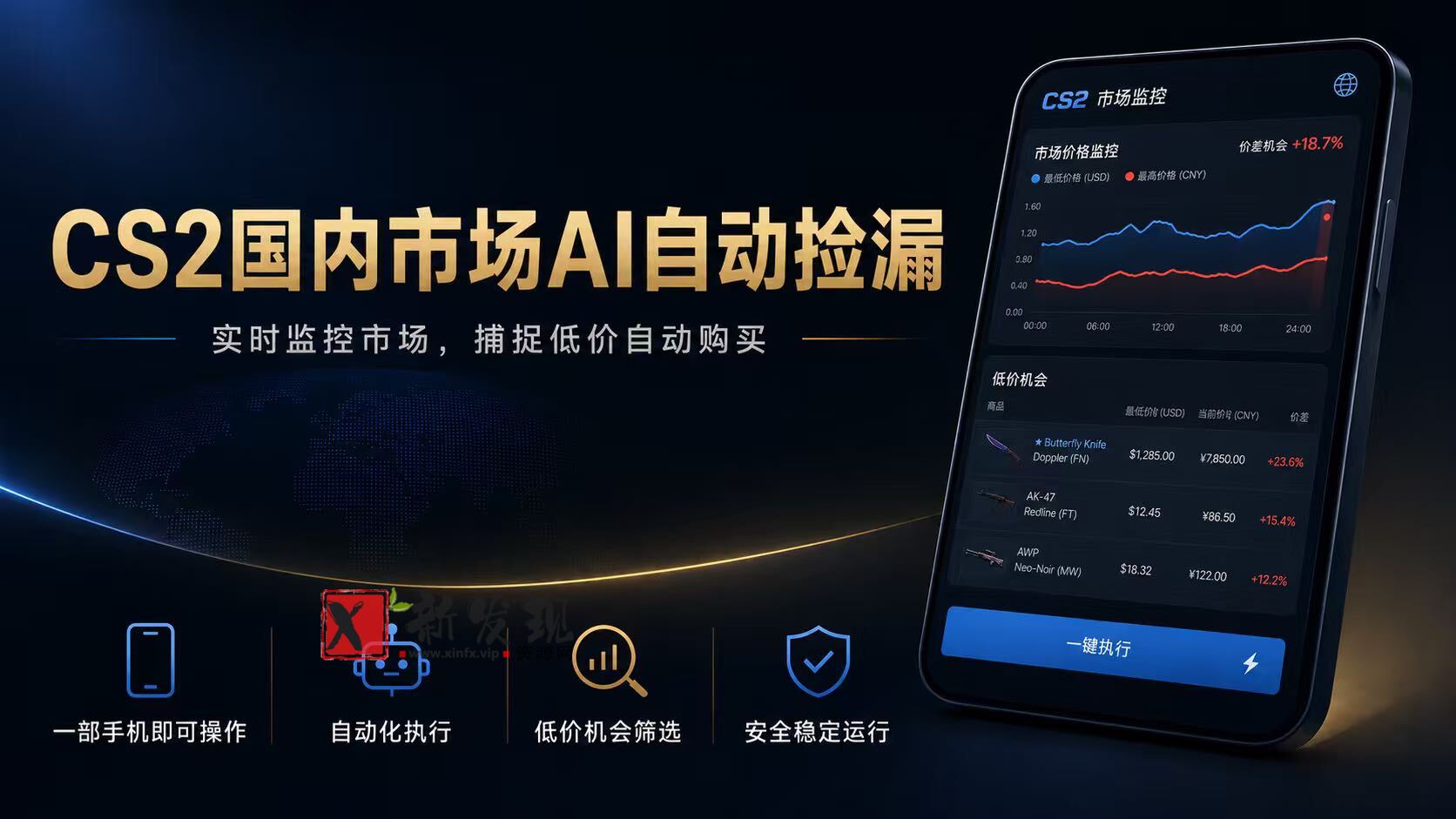 （19221期）CS2国内市场AI自动捡漏，稳定运行多年。支持任何形式数据验证，日入300+-新发现资源网