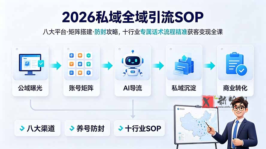 (19248期) 2026私域全域引流SOP|八大平台·矩阵搭建·防封攻略,十行业专属话术流程精准获客变现全课-新发现资源网