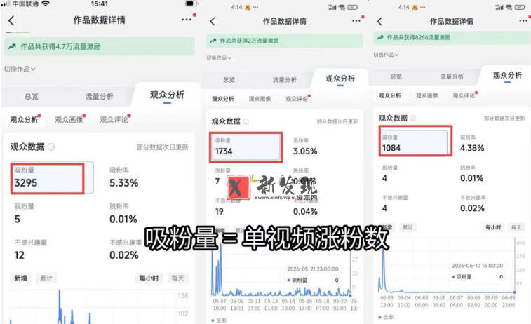 (19441期)短视频矩阵起号涨粉变现训练营|多类目剪辑·矩阵起号·账号出售,0基础无露脸稳涨粉落地变现全课-更新 (19441期)短视频矩阵起号涨粉变现训练营|多类目剪辑·矩阵起号·账号出售,0基础无露脸稳涨粉落地变现全课-更新