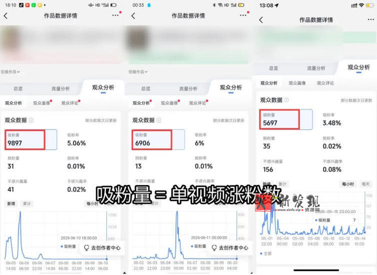 (19441期)短视频矩阵起号涨粉变现训练营|多类目剪辑·矩阵起号·账号出售,0基础无露脸稳涨粉落地变现全课-更新 (19441期)短视频矩阵起号涨粉变现训练营|多类目剪辑·矩阵起号·账号出售,0基础无露脸稳涨粉落地变现全课-更新