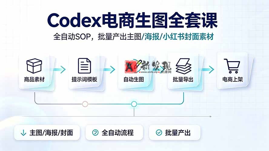 (19256期)Codex电商生图全套课|全自动SOP,批量产出主图/海报/小红书封面素材 (19256期)Codex电商生图全套课|全自动SOP,批量产出主图/海报/小红书封面素材