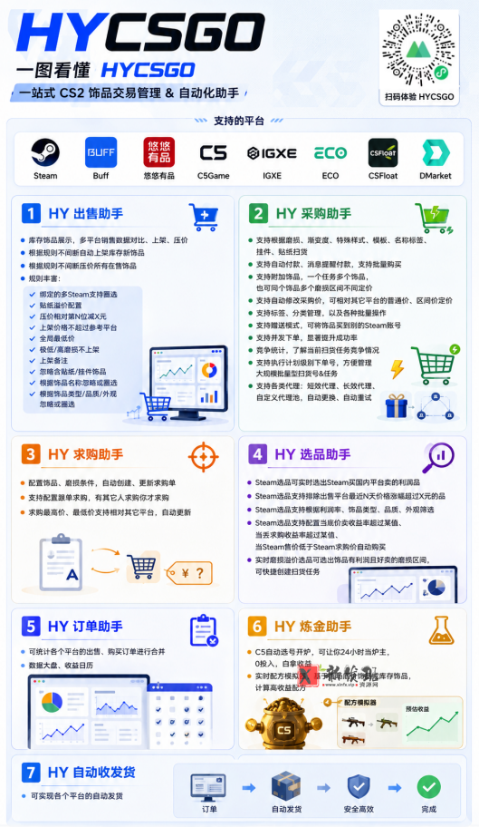 全程自动搬砖，项目长期稳定，宝妈上班族既能兼职增收！