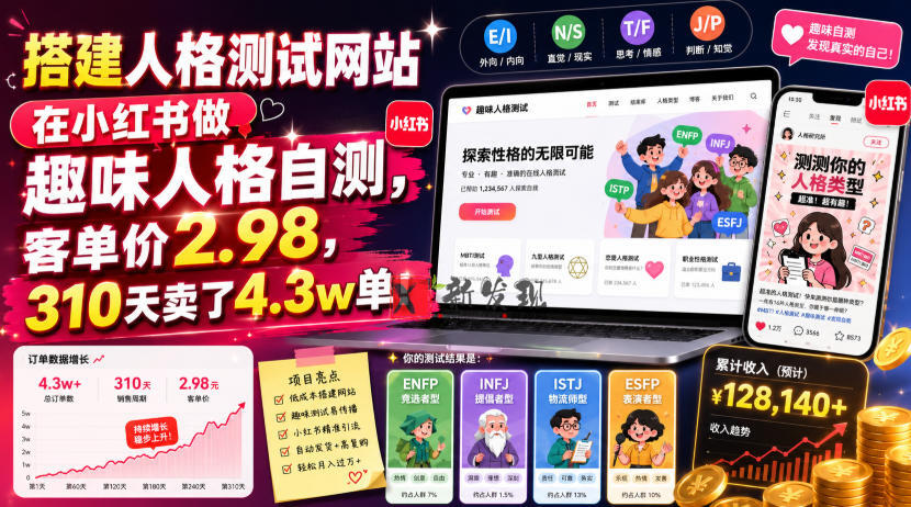搭建人格测试网站在小红书做趣味人格自测,客单价2.98,310天卖了4.3w单!-新发现资源网