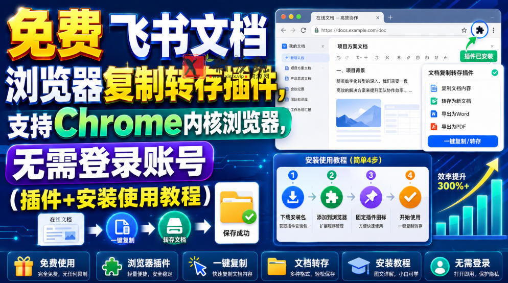 (19406期)免费飞书文档浏览器复制转存插件,支持Chrome内核浏览器,无需登录账号(插件+安装使用教程)-新发现资源网