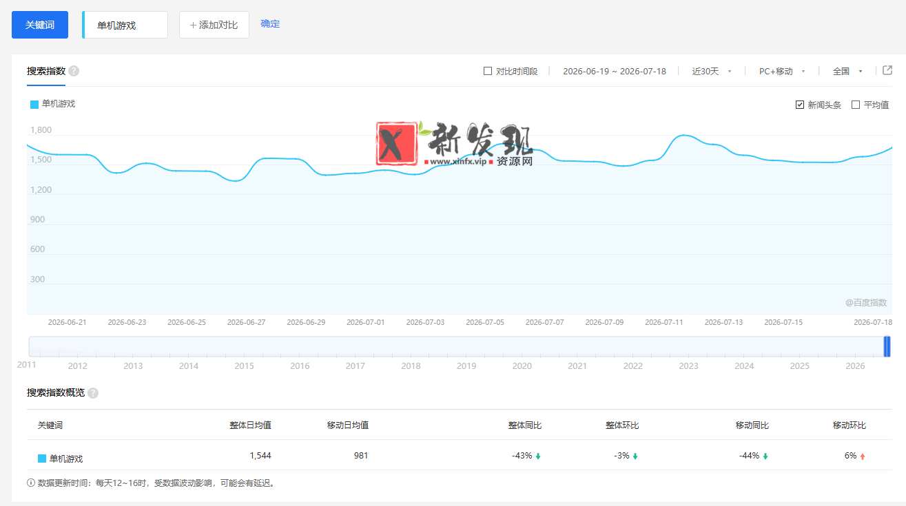 零成本零门槛边玩边赚钱的项目,多种操作思路,轻松月入10000+ 零成本零门槛边玩边赚钱的项目,多种操作思路,轻松月入10000+