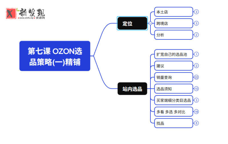2026最新OZON全流程运营实操跨境电商平台教程,OZON全流程一站式系统学习必修课,从开店到跟卖到精铺 2026最新OZON全流程运营实操跨境电商平台教程,OZON全流程一站式系统学习必修课,从开店到跟卖到精铺