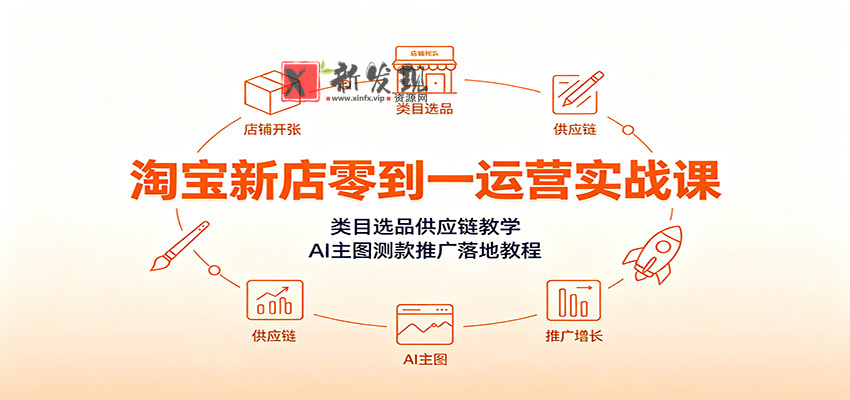 淘宝新店零到一运营实战课:类目选品供应链教学,AI主图测款推广落地教程 淘宝新店零到一运营实战课:类目选品供应链教学,AI主图测款推广落地教程