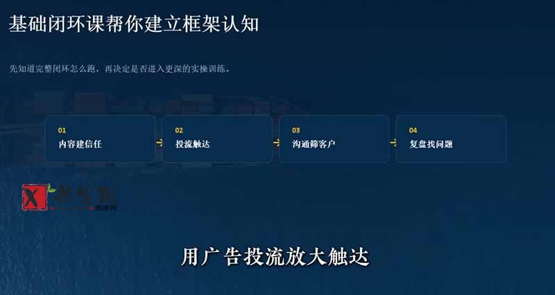 (19526期)外贸获客|社媒闭环实战·Facebook&TikTok运营全攻略,从账号搭建到成交转化一站式落地教学 (19526期)外贸获客|社媒闭环实战·Facebook&TikTok运营全攻略,从账号搭建到成交转化一站式落地教学