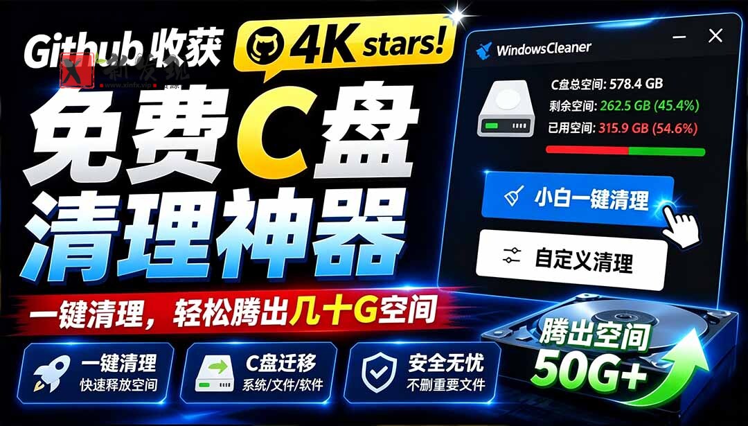 (19528期)Github收获 4K stars!免费C盘清理神器,轻松腾出几十G空间,支持C盘迁移 Windows Cleaner-新发现资源网