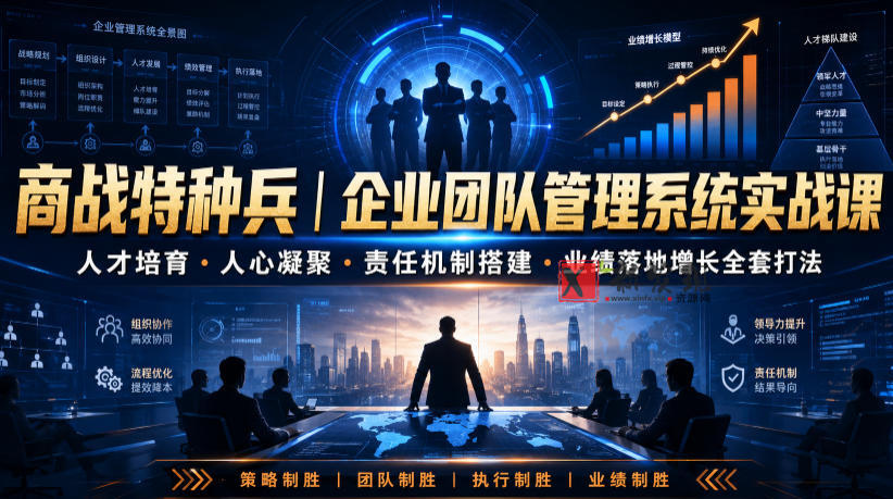 商战特种兵|企业团队管理系统实战课人才培育・人心凝聚・责任机制搭建・业绩落地增长全套打法-新发现资源网