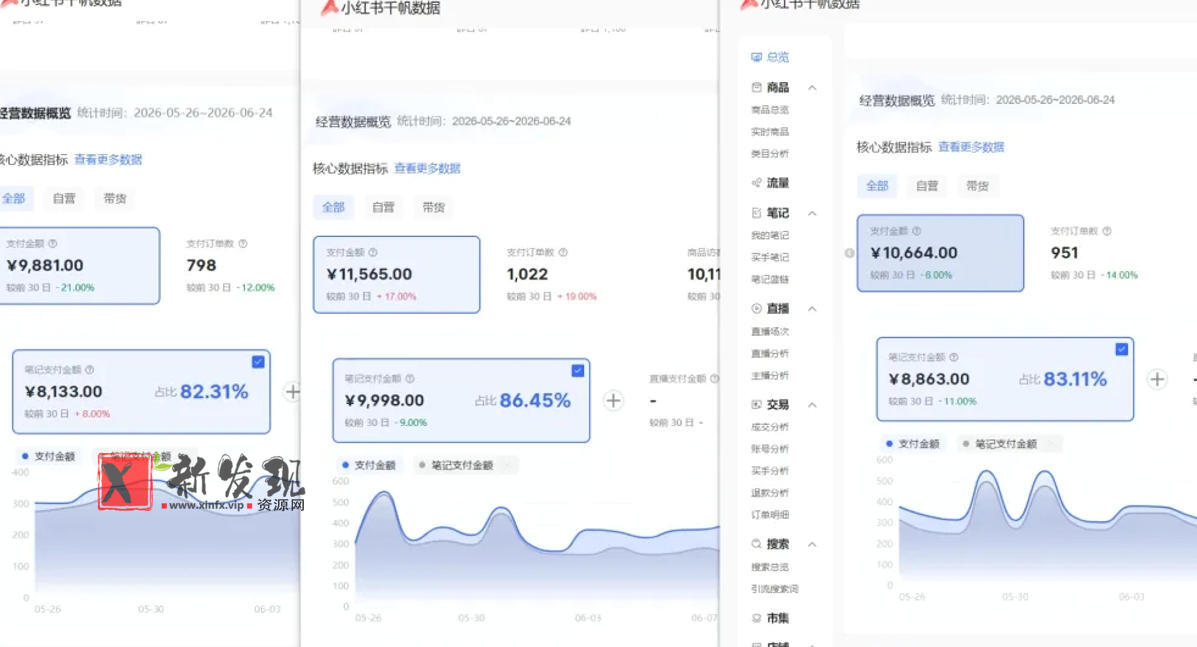 小红书虚拟矩阵5.0:AI原创虚拟品+4带1自动化AI发笔记+测款怼款双模式(可工作室放大) 小红书虚拟矩阵5.0:AI原创虚拟品+4带1自动化AI发笔记+测款怼款双模式(可工作室放大)