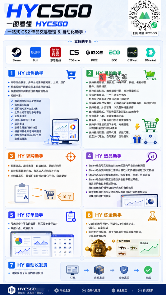 （19576期）AI全自动游戏打金扫货和量化，规模化运营日入1k，深耕三年稳定老项目！
