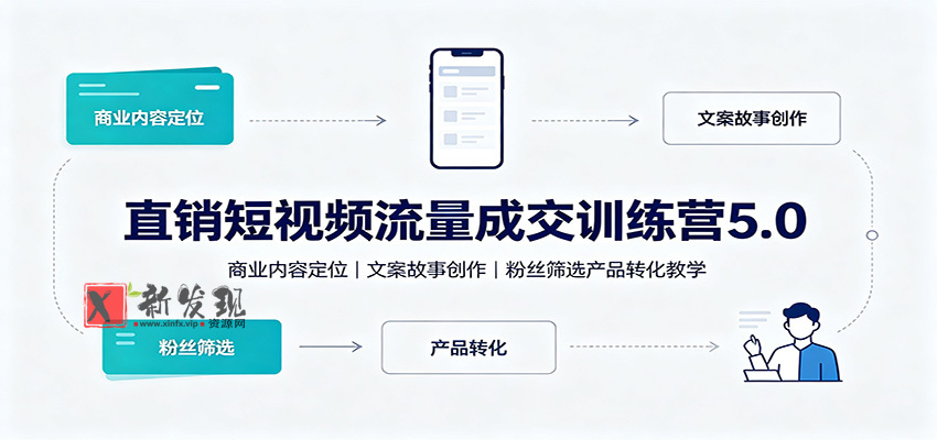 直销短视频流量成交训练营5.0:商业内容定位,文案故事创作,粉丝筛选产品转化教学-新发现资源网