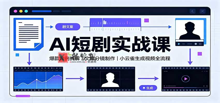 AI短剧实战课：爆款案例拆解，文案分镜制作，小云雀生成视频全流程-新发现资源网