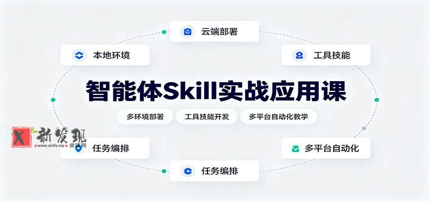 智能体Skill实战应用课：多环境部署，工具技能开发，多平台自动化教学-新发现资源网