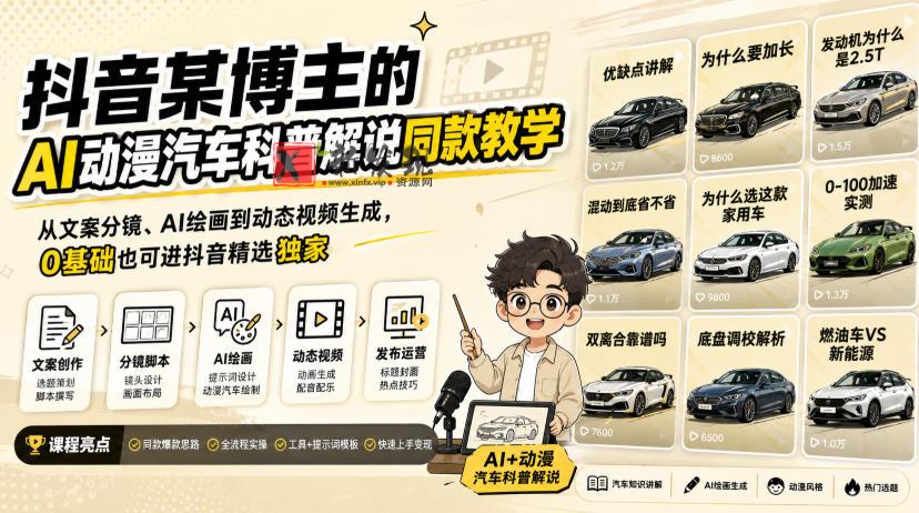抖音某博主的AI动漫汽车科普解说同款教学，从文案分镜、AI绘画到动态视频生成，0基础解锁抖音精选独家收益-新发现资源网