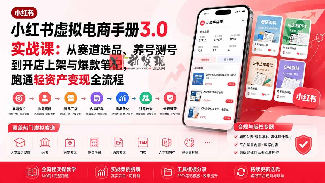 （20054期）小红书虚拟电商手册3.0实战课：从赛道选品、养号测号到开店上架与爆款笔记，跑通轻资产变现全流程-新发现资源网