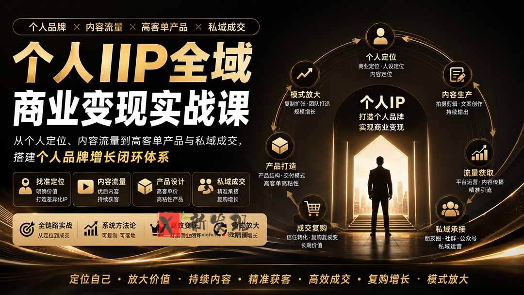 （20024期）个人IIP全域商业变现实战课 (无水印)：从个人定位、内容流量到高客单产品与私域成交，搭建个人品牌增长闭环体系-新发现资源网