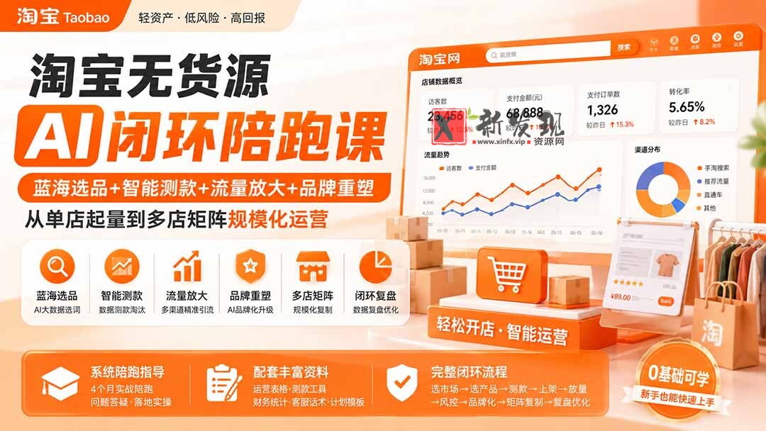 (19969期)淘宝无货源AI闭环陪跑课:蓝海选品+智能测款+流量放大+品牌重塑,从单店起量到多店矩阵规模化运营-新发现资源网