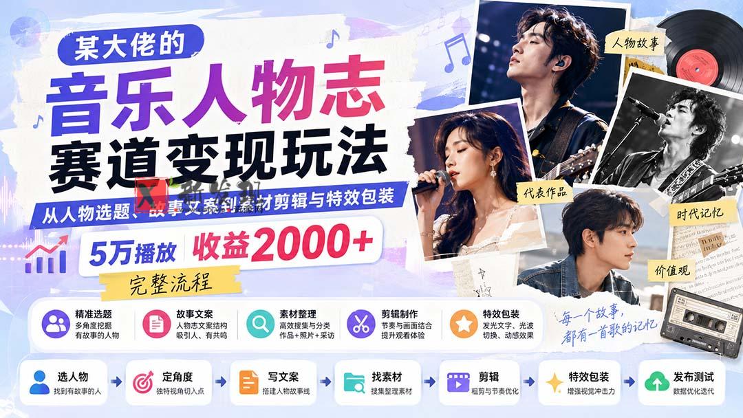 （20121期）某大佬的音乐人物志赛道变现玩法：从人物选题、故事文案到素材剪辑与特效包装，5万播放收益2000+完整流程-新发现资源网