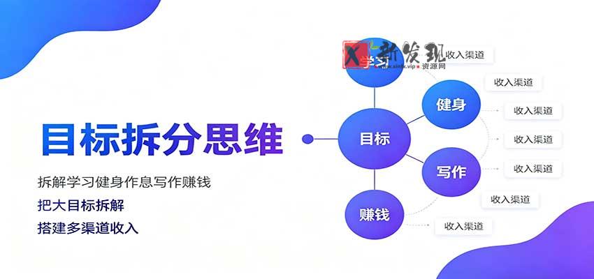目标拆分思维：拆解学习健身作息写作赚钱，把大目标拆解为小任务逐个突破-新发现资源网
