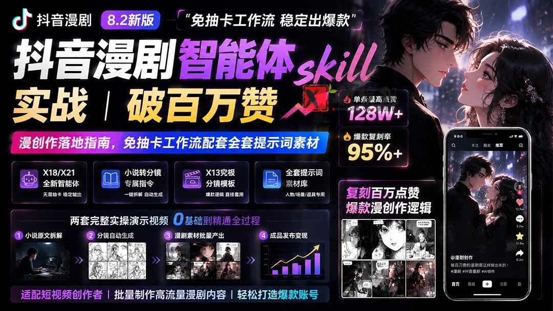 (19688期)抖音漫剧智能体skill实战|破百万赞漫创作落地指南,免抽卡工作流配套全套提示词素材-新发现资源网