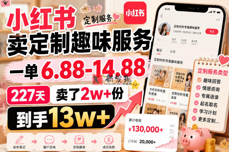 小红书卖定制趣味服务，一单6.88-14.88，227天卖了2w+份，到手13w+