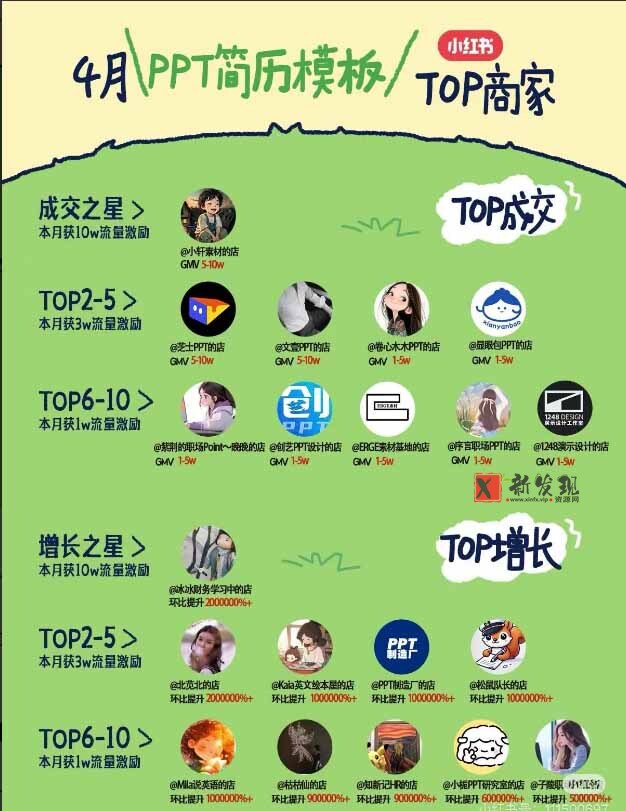 （19712期）小红书虚拟产品14天实战变现营-第7期：需求挖掘×AI+Skill原创×产品矩阵×内容笔记×一人公司进阶×全链路