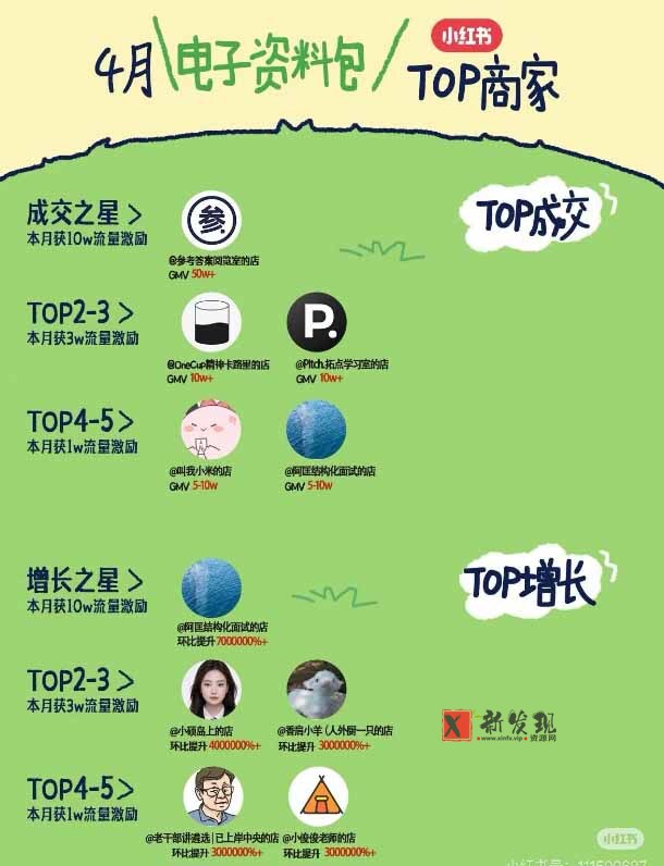 （19712期）小红书虚拟产品14天实战变现营-第7期：需求挖掘×AI+Skill原创×产品矩阵×内容笔记×一人公司进阶×全链路