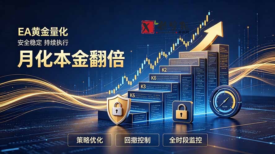 （19714期）全新EA量化打法，月化本金翻倍的全新策略，安全稳定持续输出