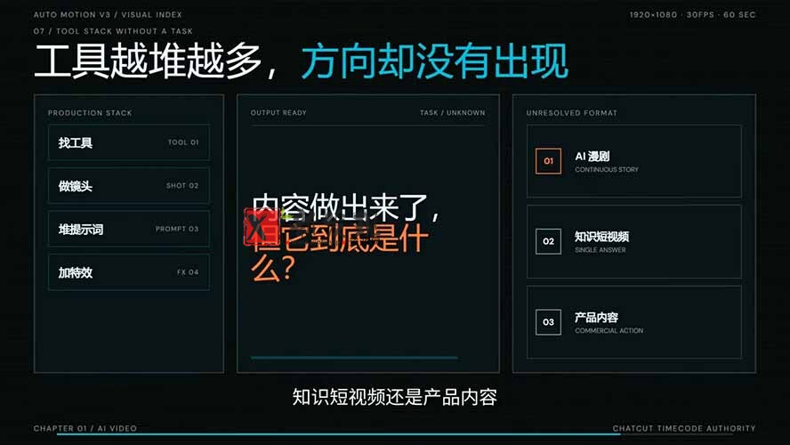 （19717期）AI短剧实战课：高效工作流×AI审美×爆款拆解×文案角色场景分镜×LibTV进阶×站位控制×从脚本到成片交付全流程