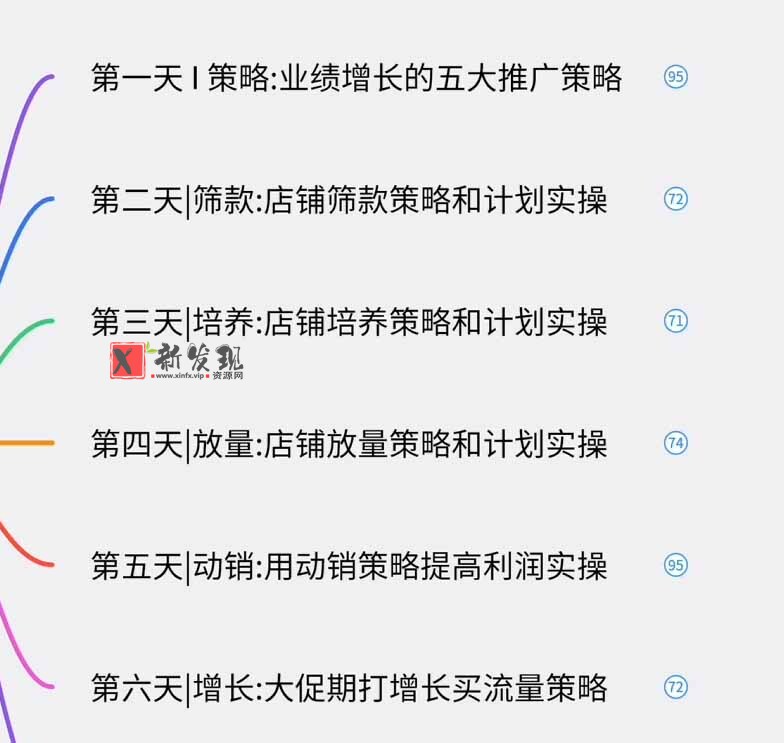 （19726期）淘宝高阶运营私家课（更新26年4月18）：选品、爆款、全店动销，三模块构建盈利闭环，月入破5万