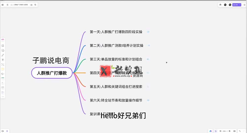 （19726期）淘宝高阶运营私家课（更新26年4月18）：选品、爆款、全店动销，三模块构建盈利闭环，月入破5万