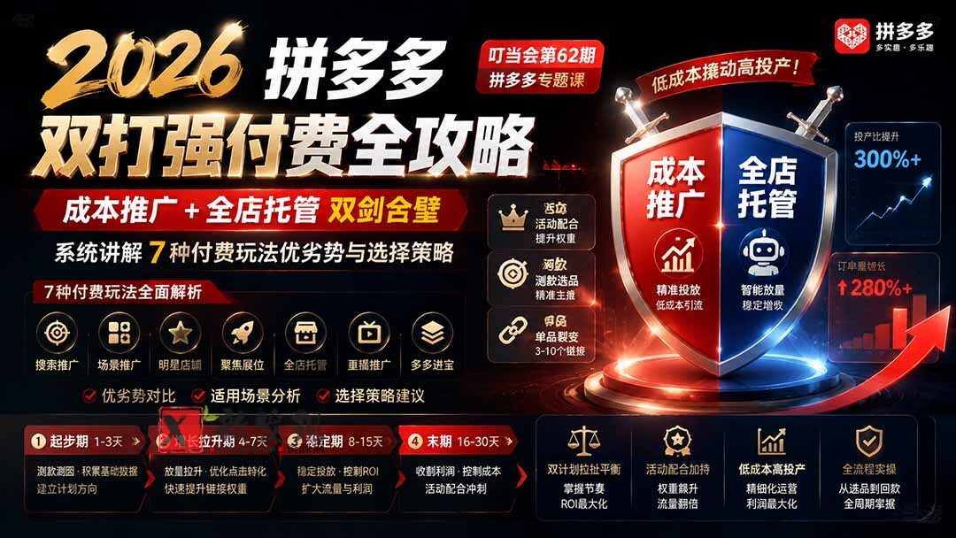 （19741期）2026拼多多双打强付费全攻略-62期；成本推广加托管双剑合璧，系统讲解7种付费玩法优劣势与选择策略-新发现资源网