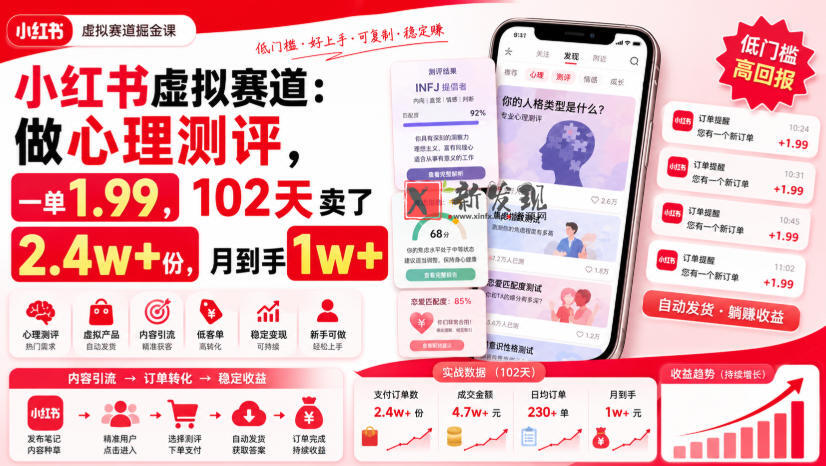 小红书虚拟赛道：做心理测评，一单1.99，102天卖了2.4w+份，月到手1w+