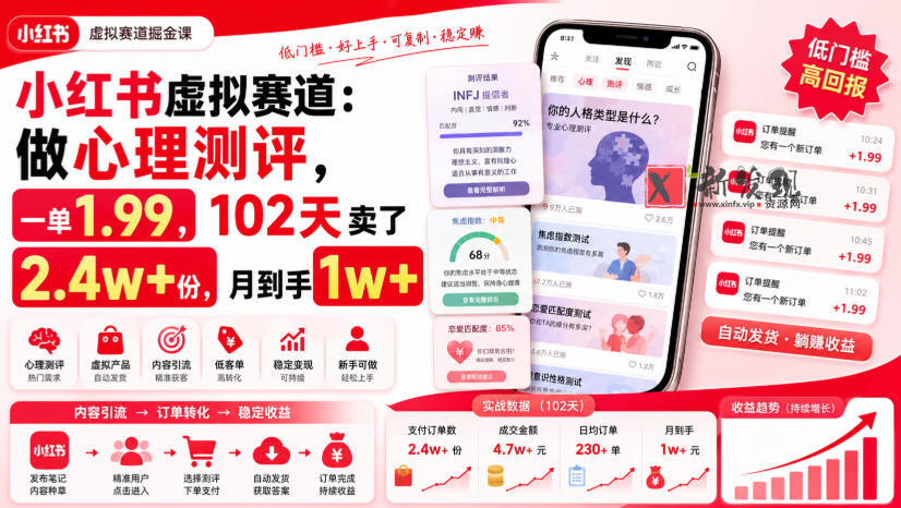 小红书虚拟赛道：做心理测评，一单1.99，102天卖了2.4w+份，月到手1w+-新发现资源网